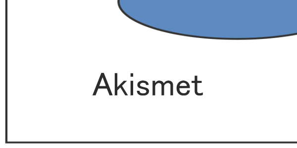 Akismet スパムから保護してくれるプラグインのインストールと設定方法