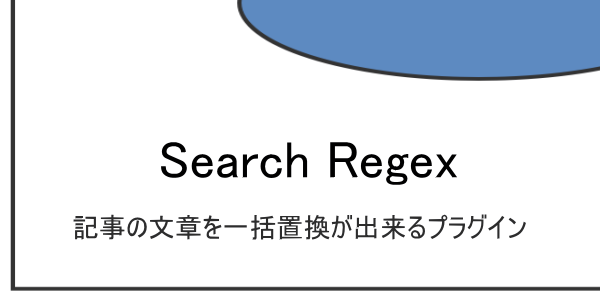 『Search Regex』　記事の文章を一括置換が出来るプラグイン