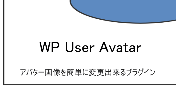 WP User Avatar　アバター画像を簡単に変更出来るプラグイン