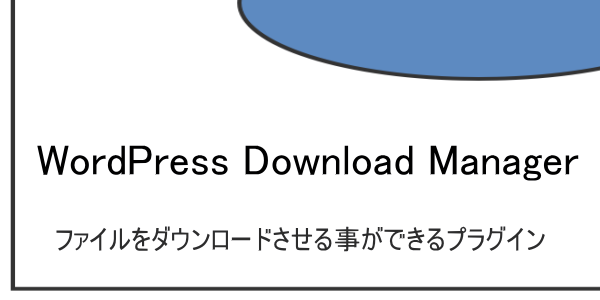 ワードプレスでファイルをダウンロードできるプラグイン『WordPress Download Manager』