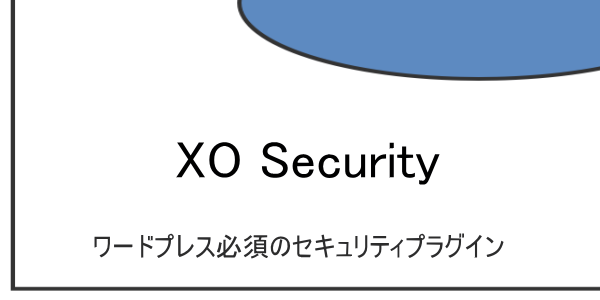XO Securityの設定方法　ワードプレス必須のセキュリティプラグイン