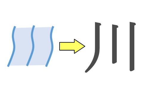 「川」の漢字の成り立ち