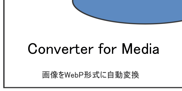 「Converter for Media
