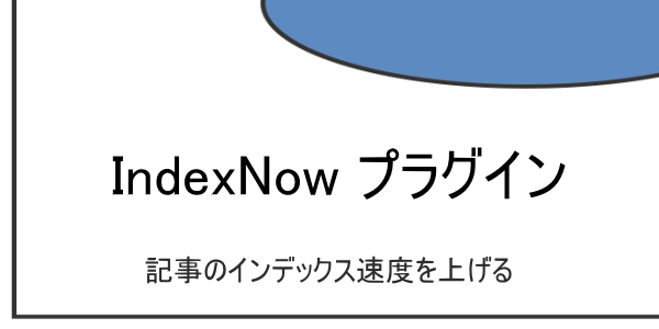 ワードプレスのプラグイン『IndexNow』