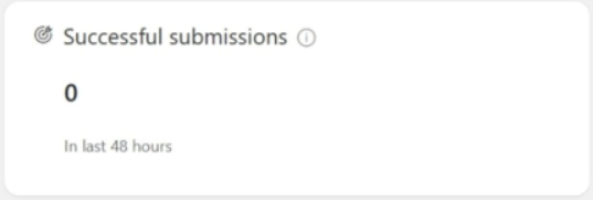 Successful submissions
