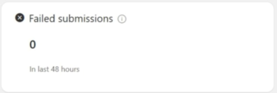 Failed submissions
