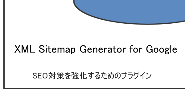 【完全ガイド】XML Sitemaps Generator for Google の設定と使い方