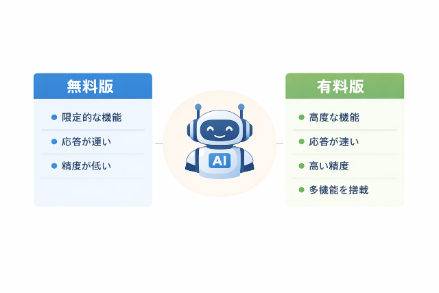 ChatGPTの無料版と有料版の機能の違いを示した図