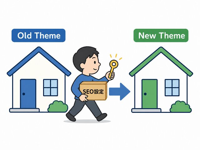 旧テーマから新テーマへと「SEO設定」の箱を大切に引き継ぎ、移行している手順の図解。AI生成画像。